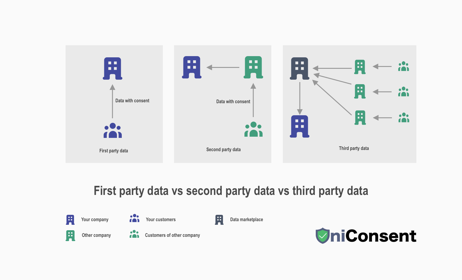 Why are publishers establishing and building first party data with Transfon AMP UniSignIn?