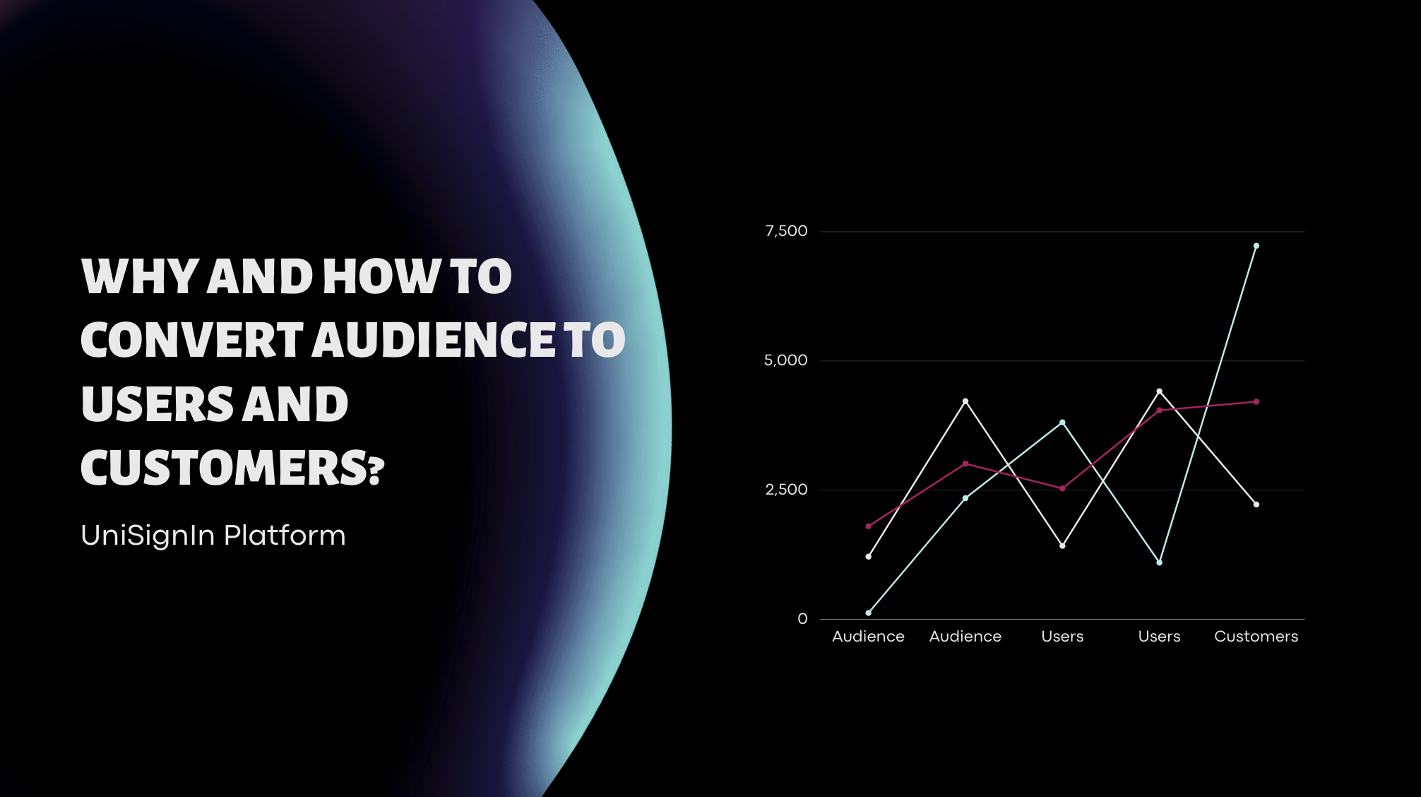 Why and how to convert audience to users and customers?