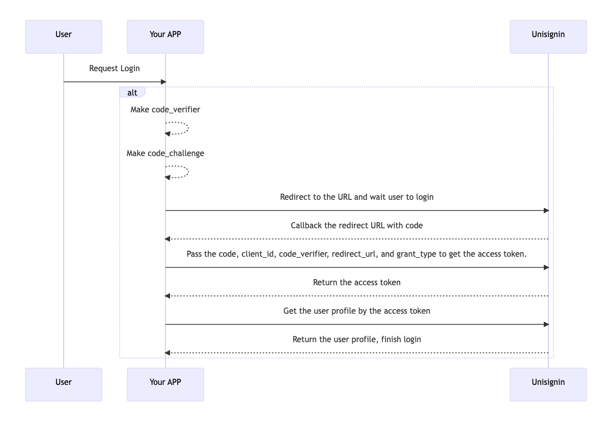 APP Flow